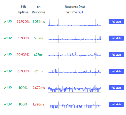 website stats list