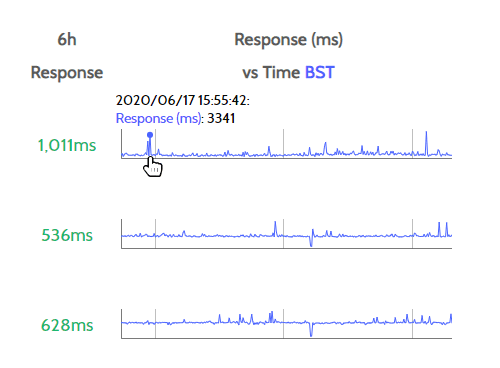 website response with details